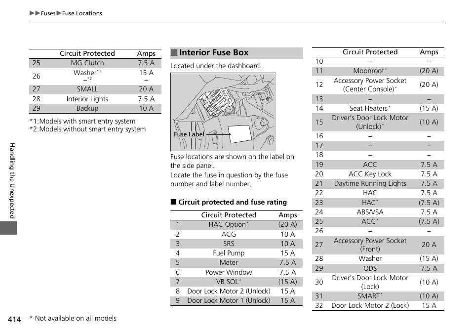 P414, Interior fuse box | HONDA 2015 Civic Si Coupe - Owner's Manual User Manual | Page 415 / 441