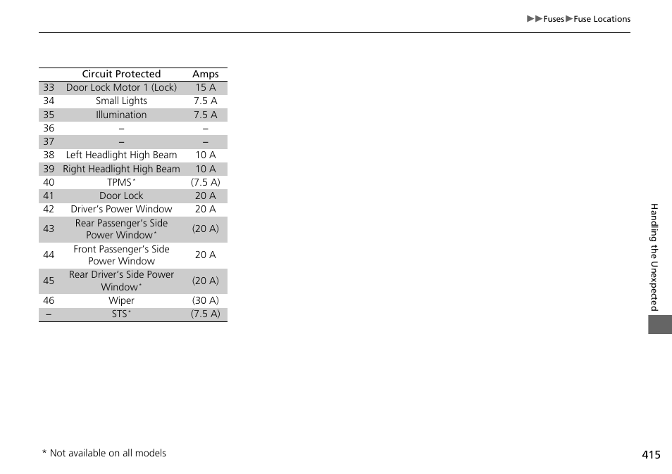 HONDA 2015 Civic Si Coupe - Owner's Manual User Manual | Page 416 / 441