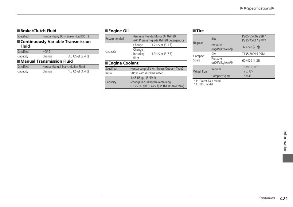 HONDA 2015 Civic Si Coupe - Owner's Manual User Manual | Page 422 / 441