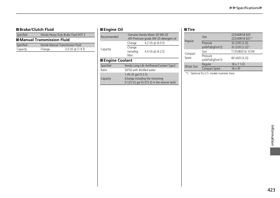 HONDA 2015 Civic Si Coupe - Owner's Manual User Manual | Page 424 / 441