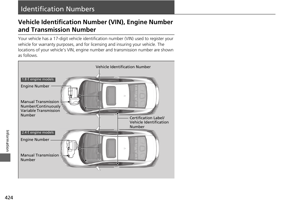 Identification numbers p. 424, Identification numbers, Vehicle identification number (vin) | Engine number and transmission number | HONDA 2015 Civic Si Coupe - Owner's Manual User Manual | Page 425 / 441