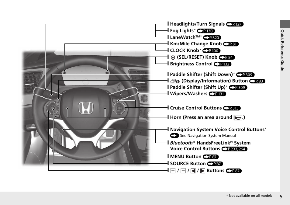 HONDA 2015 Civic Si Coupe - Owner's Manual User Manual | Page 6 / 441