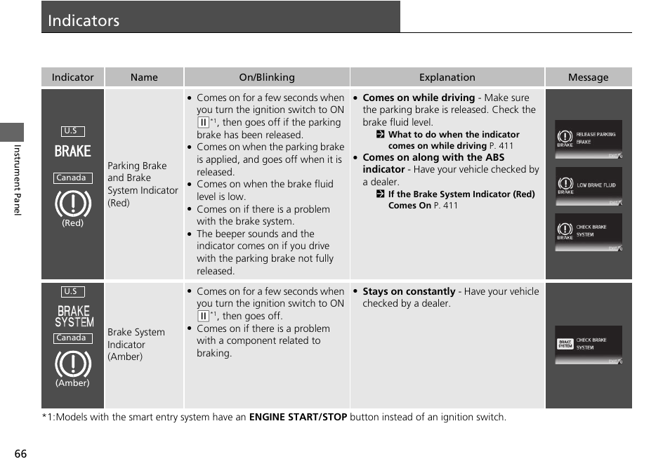 Indicators p. 66, P66), P 66) | Indicators | HONDA 2015 Civic Si Coupe - Owner's Manual User Manual | Page 67 / 441