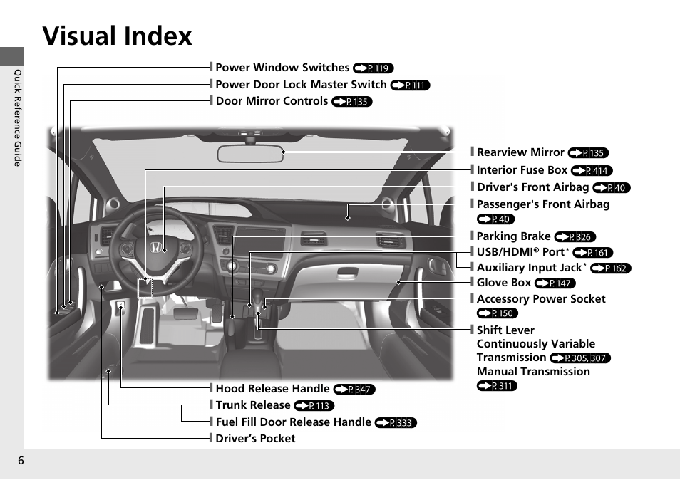 Visual index | HONDA 2015 Civic Si Coupe - Owner's Manual User Manual | Page 7 / 441