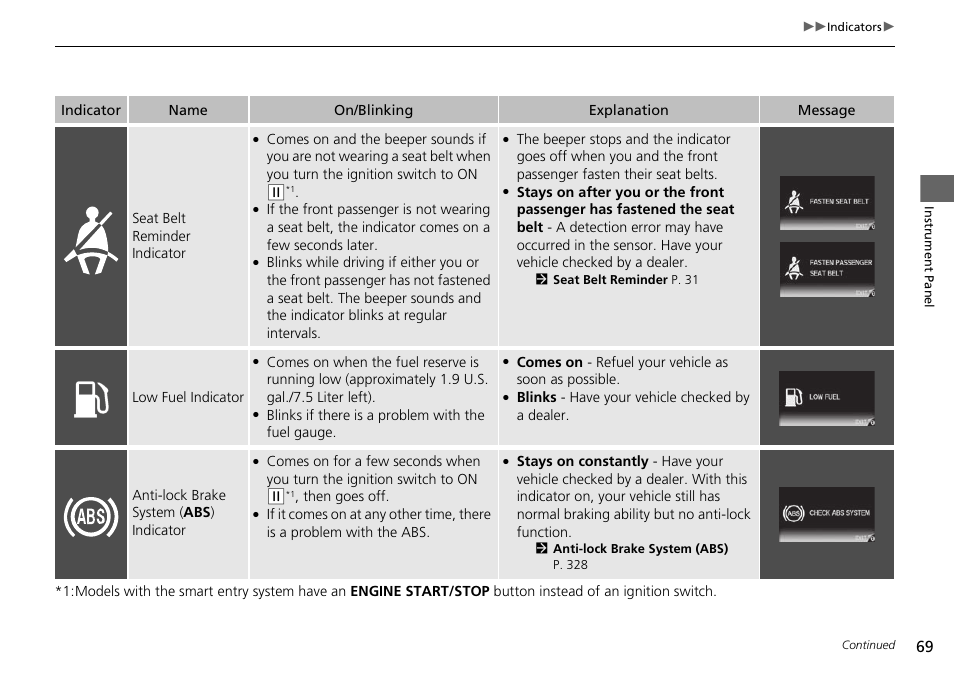 HONDA 2015 Civic Si Coupe - Owner's Manual User Manual | Page 70 / 441