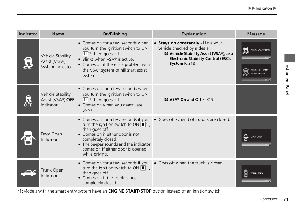 Door open indicator | HONDA 2015 Civic Si Coupe - Owner's Manual User Manual | Page 72 / 441