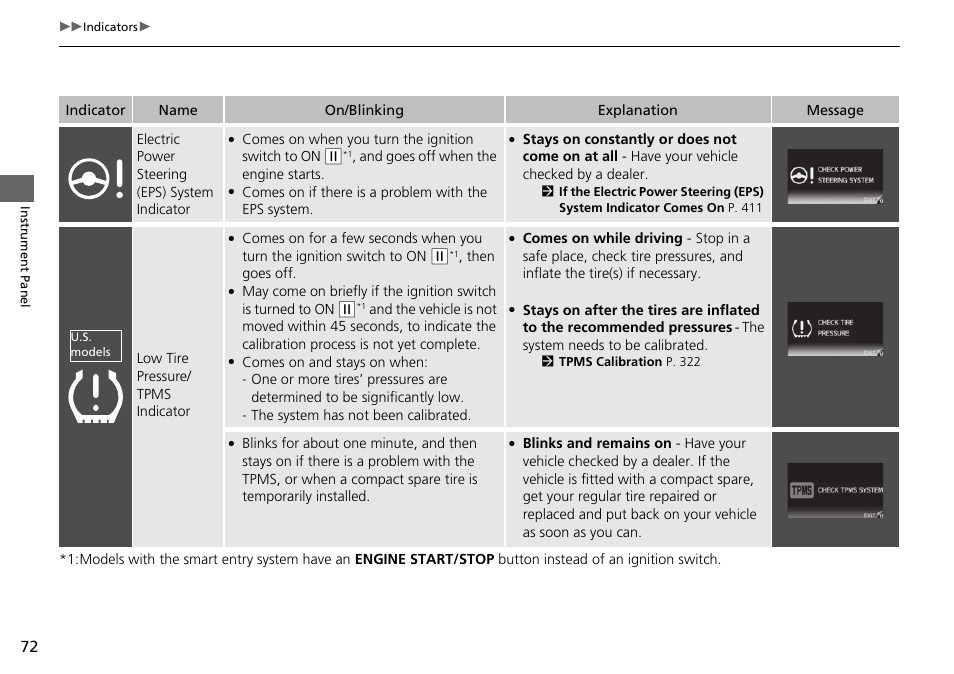 HONDA 2015 Civic Si Coupe - Owner's Manual User Manual | Page 73 / 441