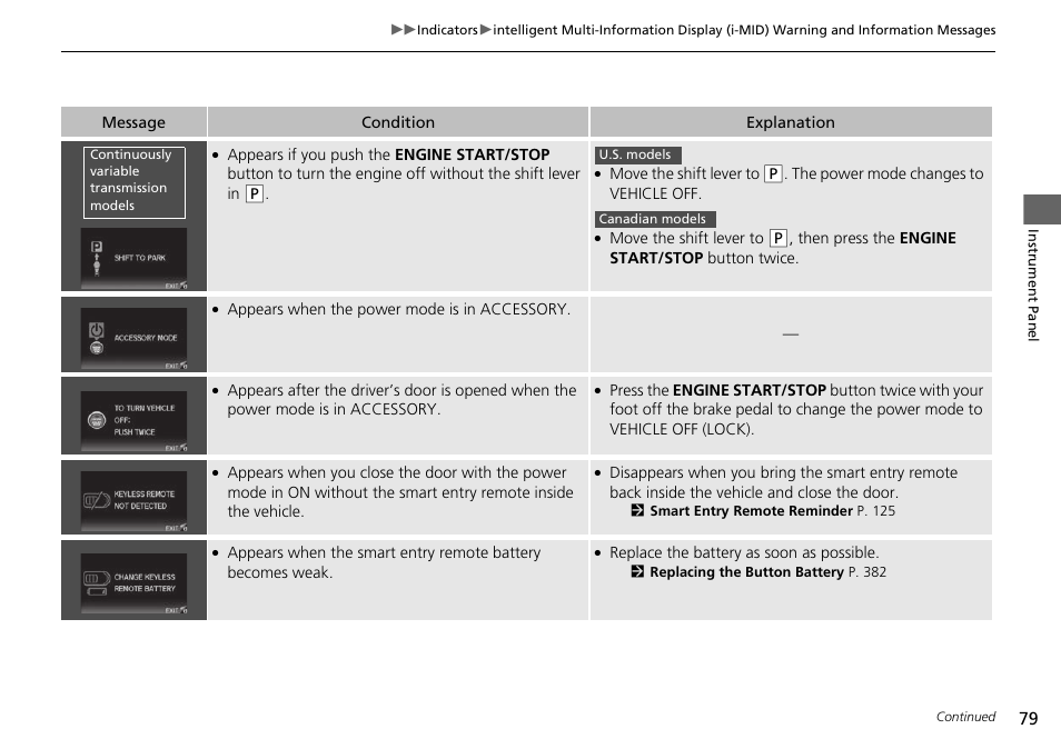 HONDA 2015 Civic Si Coupe - Owner's Manual User Manual | Page 80 / 441