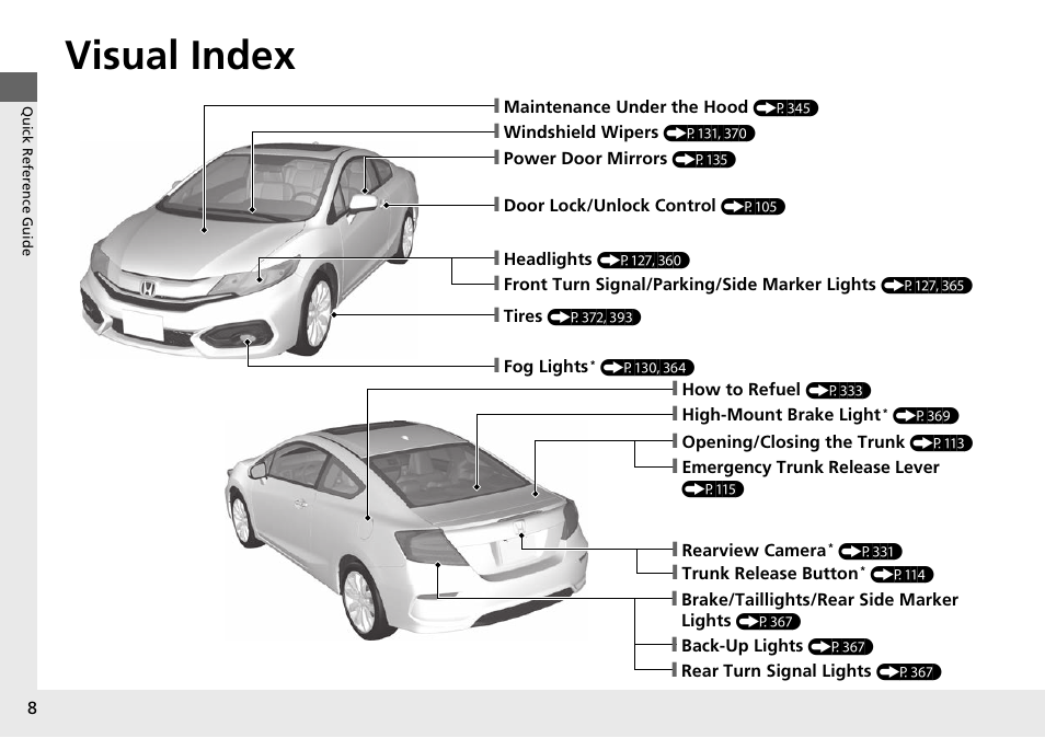 Visual index | HONDA 2015 Civic Si Coupe - Owner's Manual User Manual | Page 9 / 441