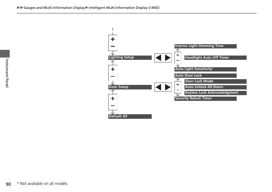 HONDA 2015 Civic Si Coupe - Owner's Manual User Manual | Page 91 / 441