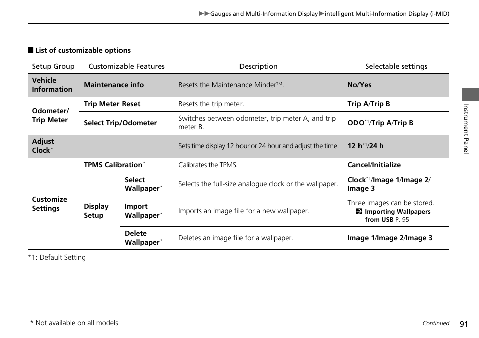 HONDA 2015 Civic Si Coupe - Owner's Manual User Manual | Page 92 / 441