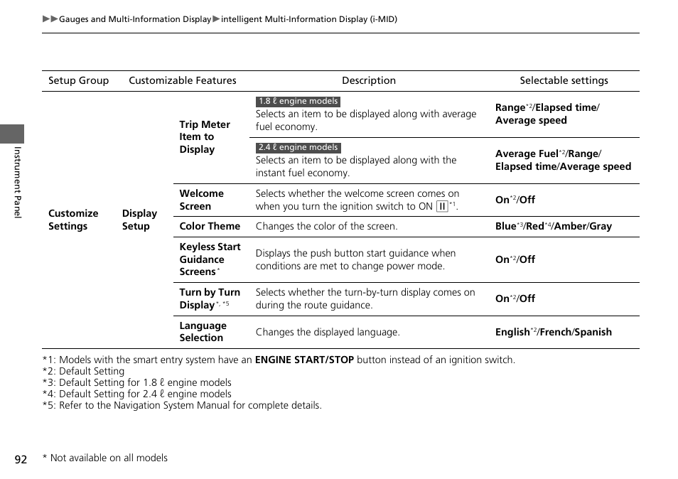 HONDA 2015 Civic Si Coupe - Owner's Manual User Manual | Page 93 / 441