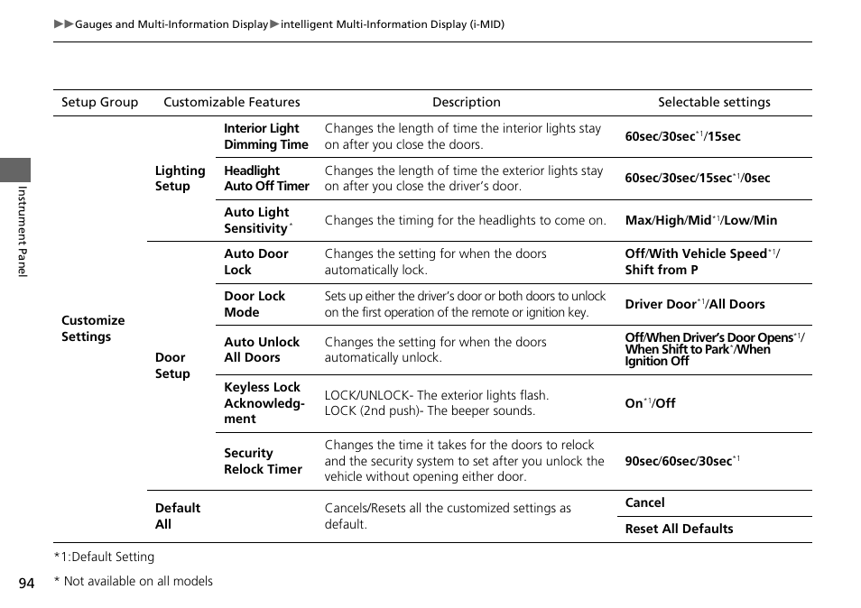 HONDA 2015 Civic Si Coupe - Owner's Manual User Manual | Page 95 / 441