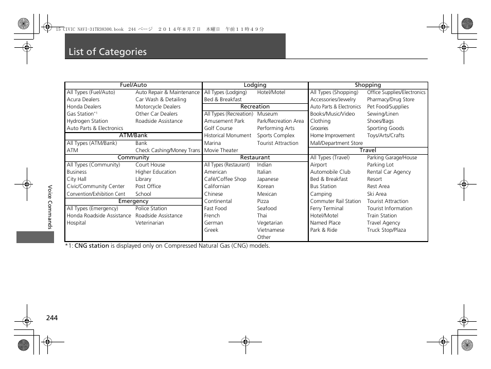 List of categories | HONDA 2015 Civic (HF) - Navigation Manual User Manual | Page 245 / 253