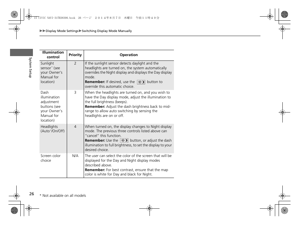 HONDA 2015 Civic (HF) - Navigation Manual User Manual | Page 27 / 253