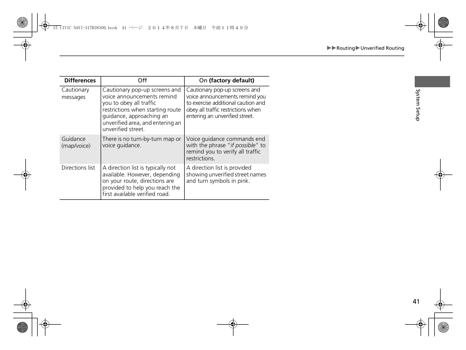 HONDA 2015 Civic (HF) - Navigation Manual User Manual | Page 42 / 253