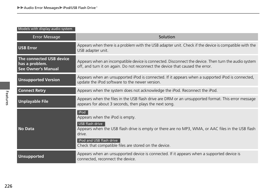 HONDA 2015 Civic Si Sedan - Owner's Manual User Manual | Page 227 / 469