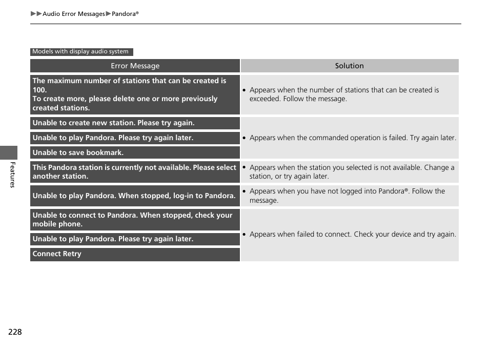 HONDA 2015 Civic Si Sedan - Owner's Manual User Manual | Page 229 / 469