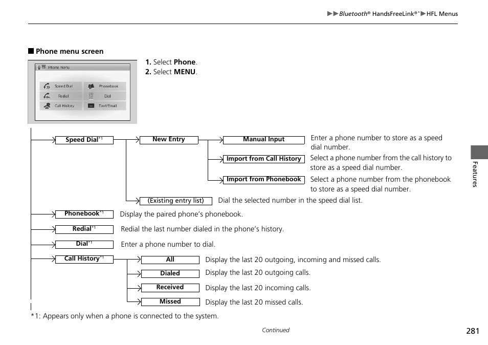 HONDA 2015 Civic Si Sedan - Owner's Manual User Manual | Page 282 / 469