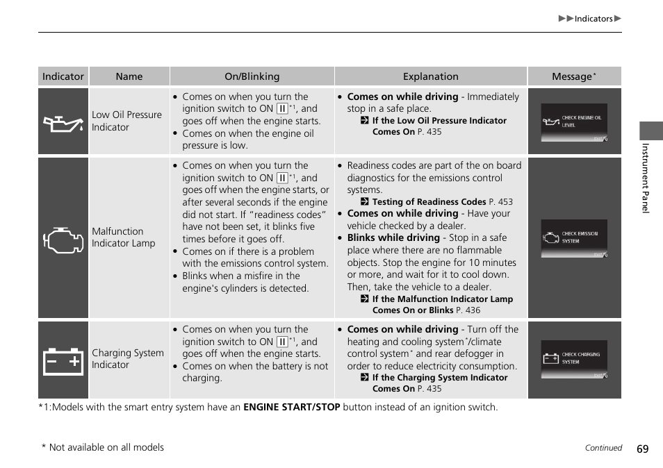 HONDA 2015 Civic Si Sedan - Owner's Manual User Manual | Page 70 / 469