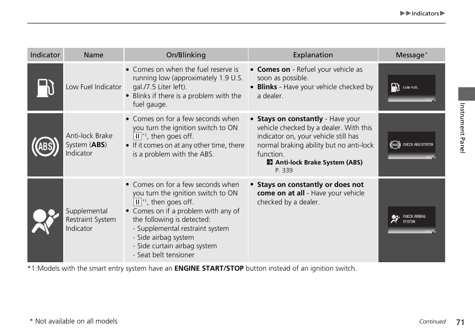 HONDA 2015 Civic Si Sedan - Owner's Manual User Manual | Page 72 / 469