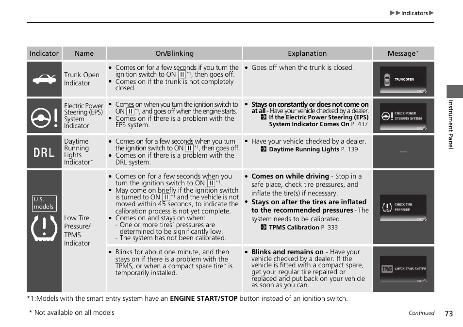 HONDA 2015 Civic Si Sedan - Owner's Manual User Manual | Page 74 / 469