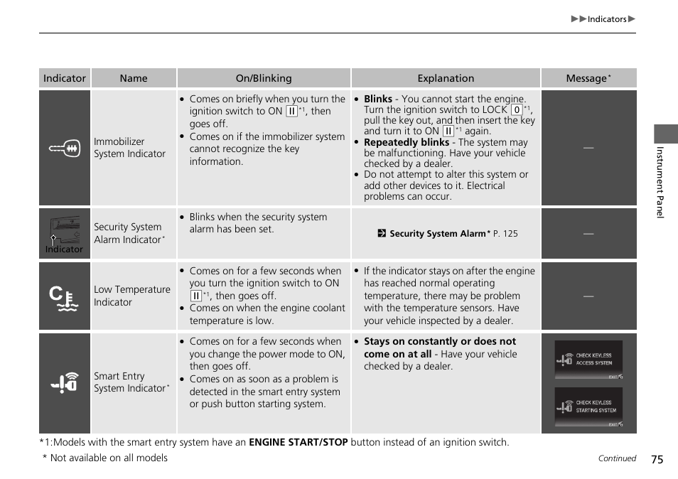 HONDA 2015 Civic Si Sedan - Owner's Manual User Manual | Page 76 / 469