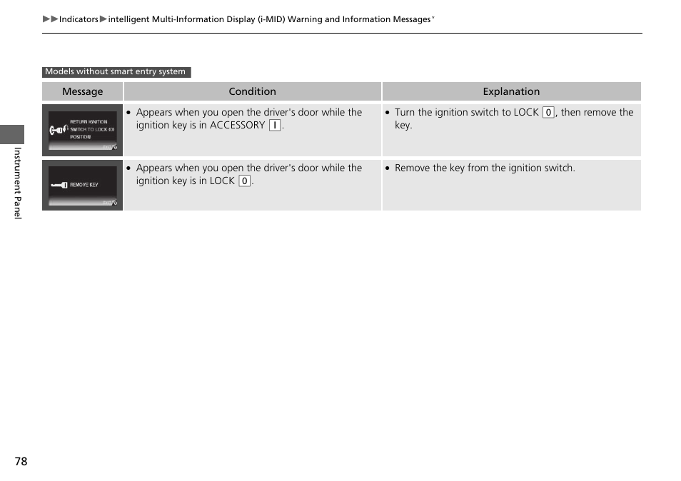 HONDA 2015 Civic Si Sedan - Owner's Manual User Manual | Page 79 / 469