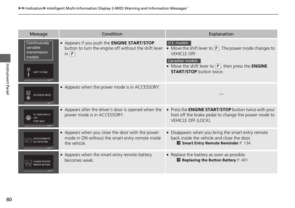 HONDA 2015 Civic Si Sedan - Owner's Manual User Manual | Page 81 / 469