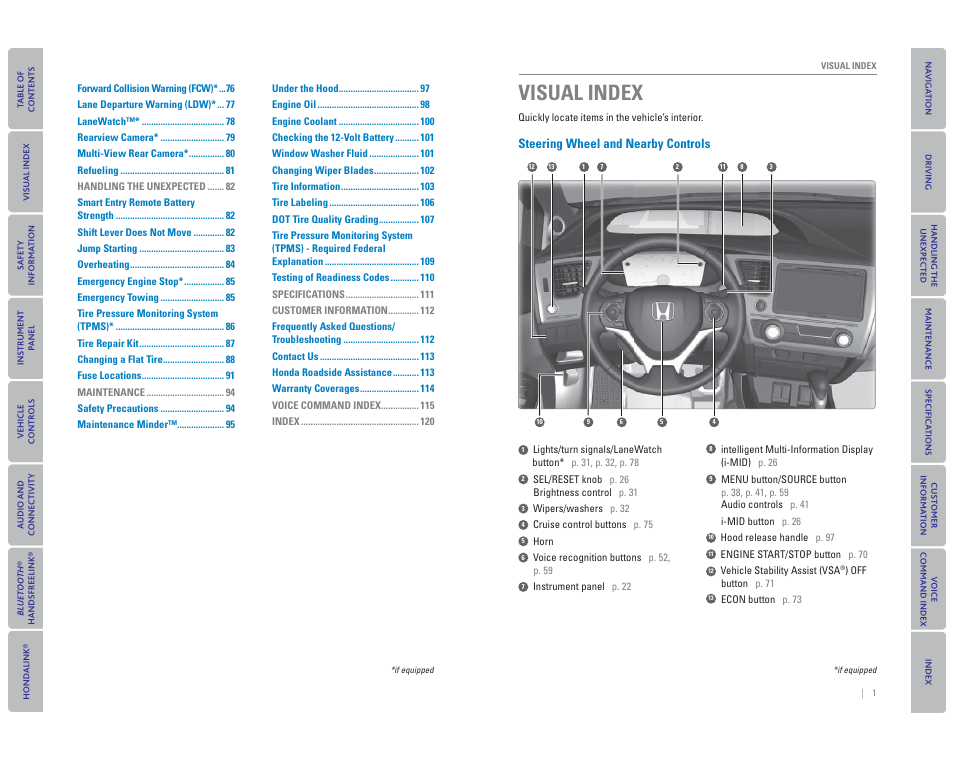 Visual index, Controls | HONDA 2015 Civic Hybrid - Owner's Guide User Manual | Page 4 / 65