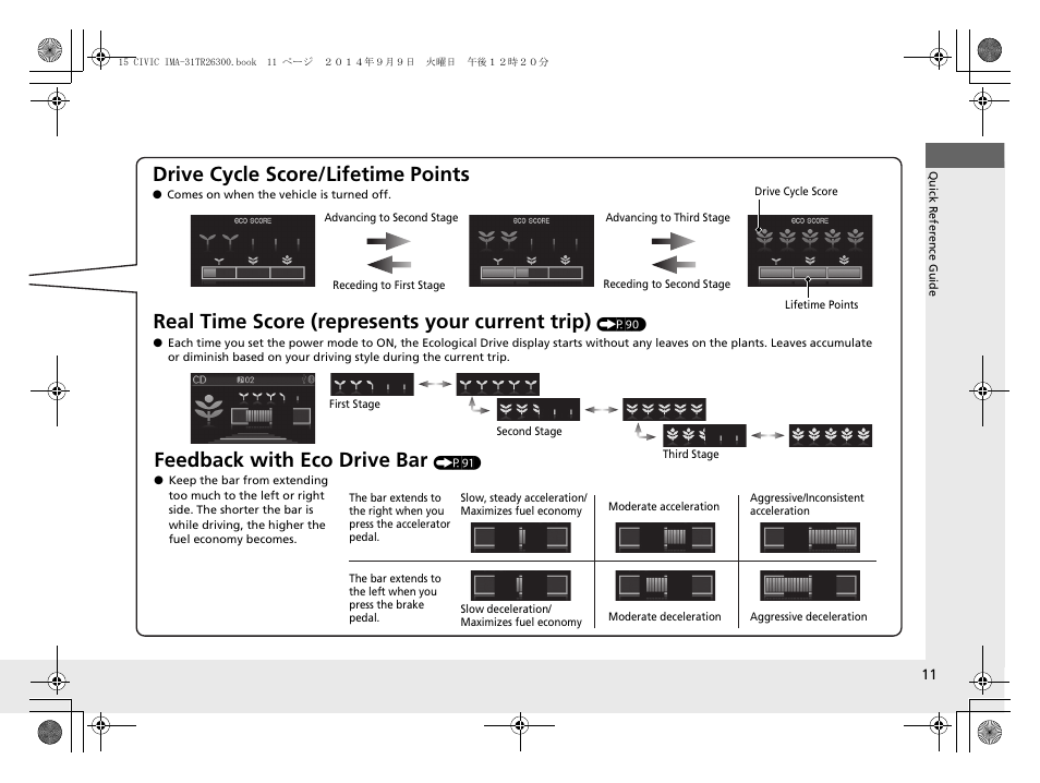 Drive cycle score/lifetime points, Real time score (represents your current trip), Feedback with eco drive bar | HONDA 2015 Civic Hybrid - Owner's Manual User Manual | Page 12 / 377