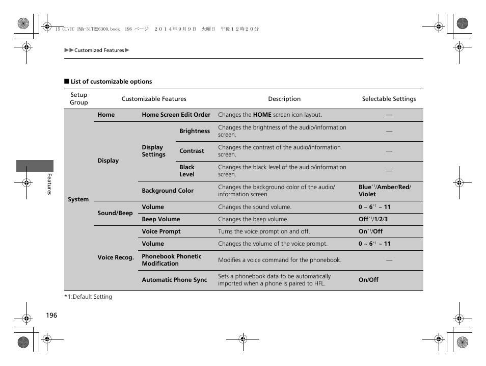 HONDA 2015 Civic Hybrid - Owner's Manual User Manual | Page 197 / 377