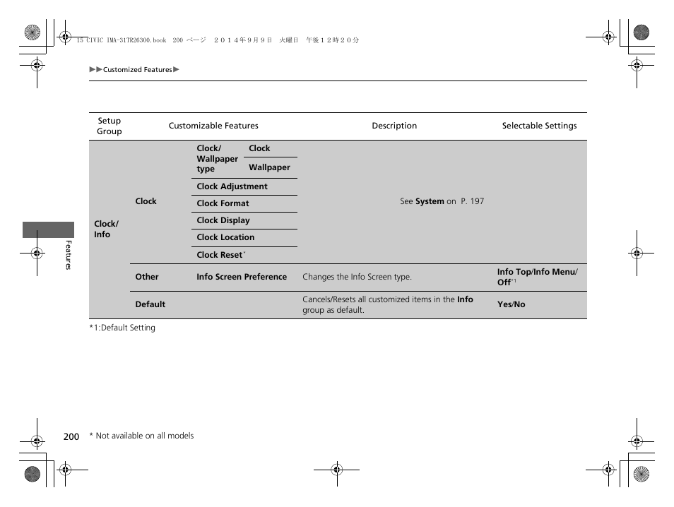 HONDA 2015 Civic Hybrid - Owner's Manual User Manual | Page 201 / 377