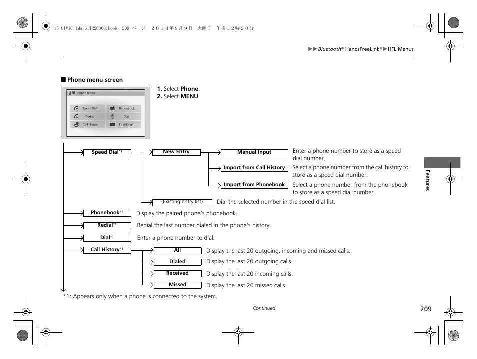 HONDA 2015 Civic Hybrid - Owner's Manual User Manual | Page 210 / 377