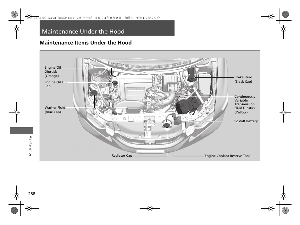 Maintenance under the hood, P 288), P288) | Maintenance items under the hood | HONDA 2015 Civic Hybrid - Owner's Manual User Manual | Page 289 / 377