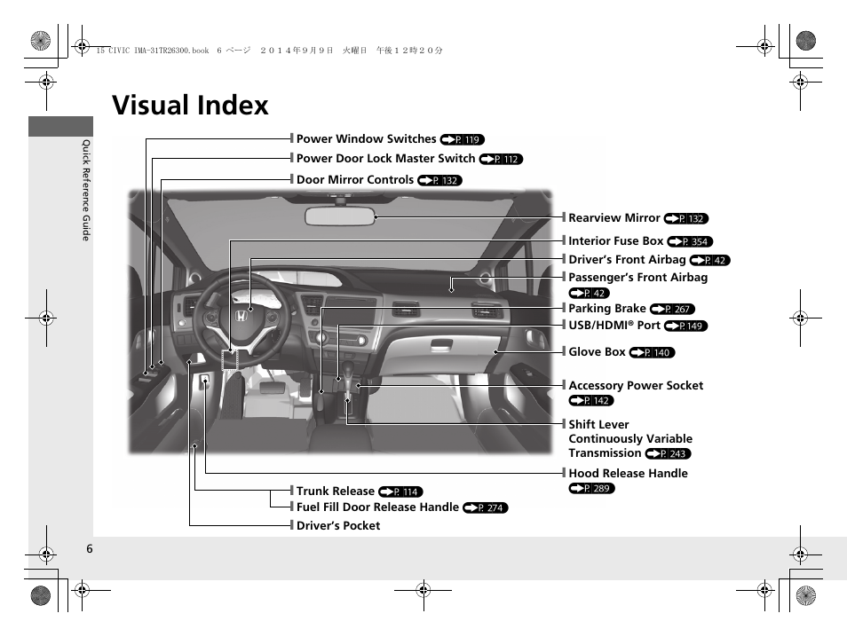 Visual index | HONDA 2015 Civic Hybrid - Owner's Manual User Manual | Page 7 / 377