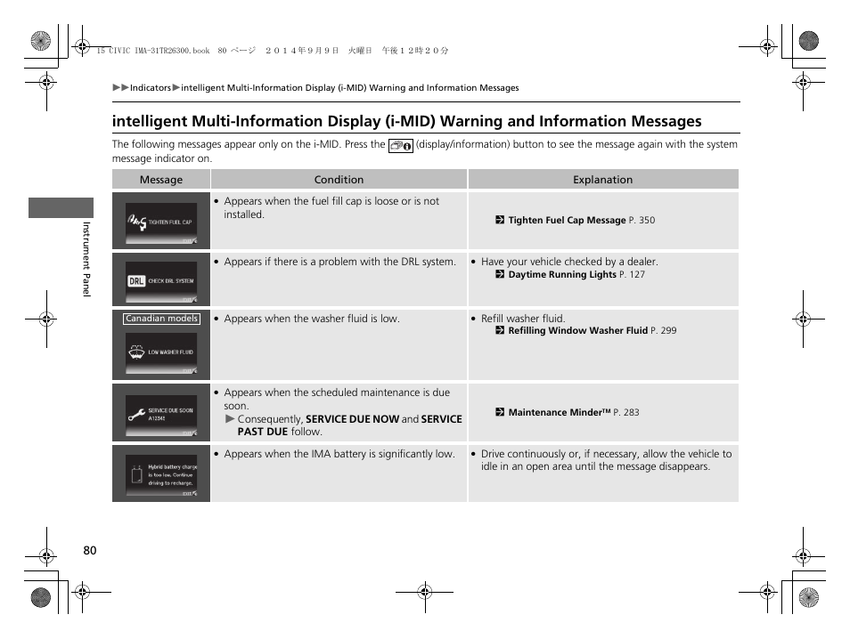 Intelligent multi-information display (i-mid), Warning and information messages | HONDA 2015 Civic Hybrid - Owner's Manual User Manual | Page 81 / 377