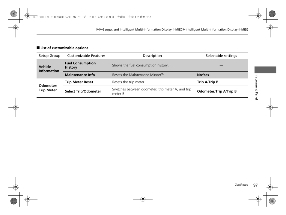 HONDA 2015 Civic Hybrid - Owner's Manual User Manual | Page 98 / 377