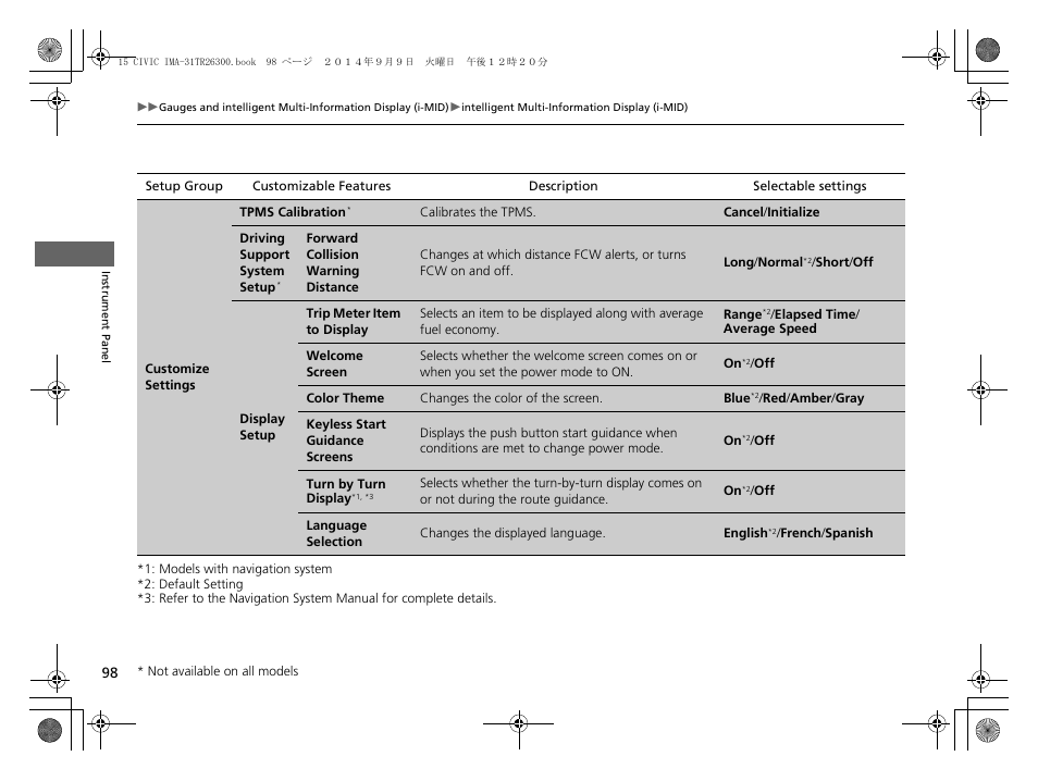 HONDA 2015 Civic Hybrid - Owner's Manual User Manual | Page 99 / 377