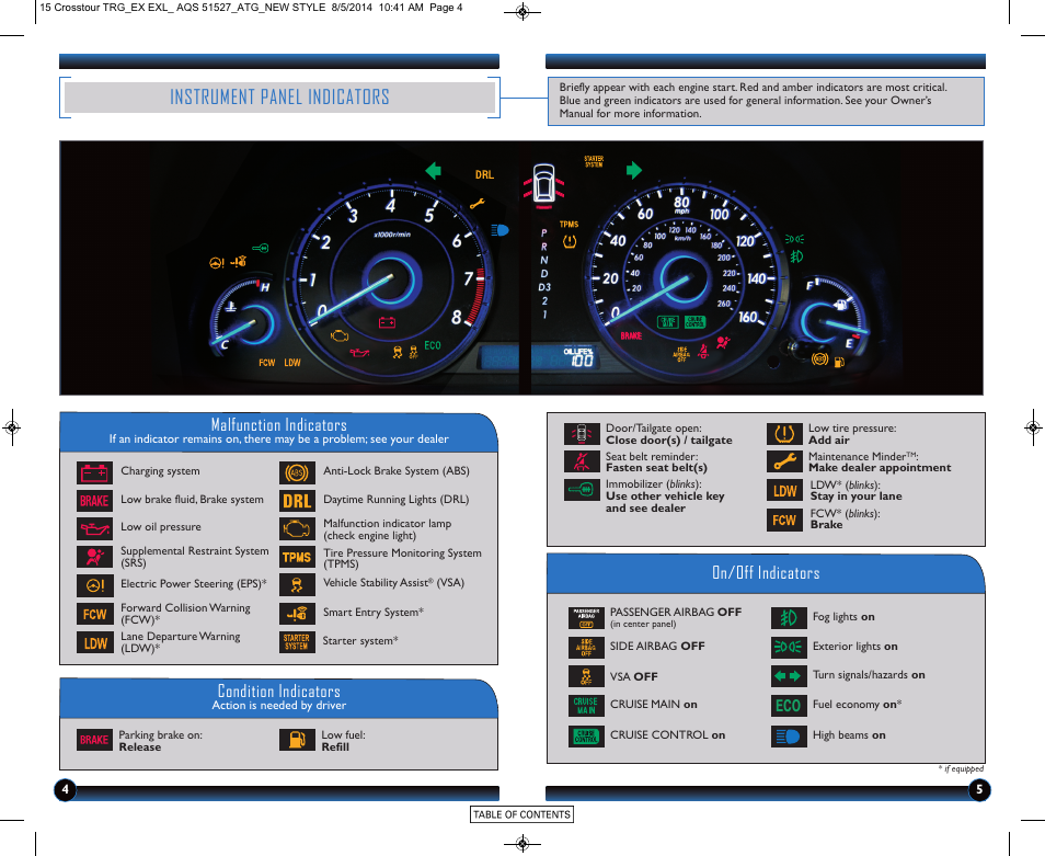 Instrument, Panel p.4, Instrument panel indicators | Malfunction indicators, On/off indicators condition indicators | HONDA 2015 Crosstour (EX/EX-L) - Technology Reference Guide User Manual | Page 4 / 17