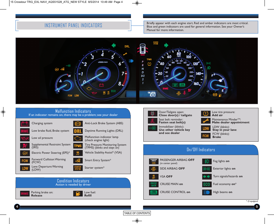 Instrument, Panel p.4, Instrument panel indicators | Malfunction indicators, On/off indicators condition indicators | HONDA 2015 Crosstour (EX-L with Navigation) - Technology Reference Guide User Manual | Page 4 / 22