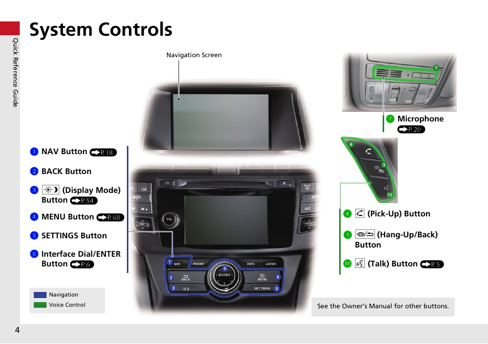 System controls | HONDA 2015 Crosstour - Navigation Manual User Manual | Page 5 / 150