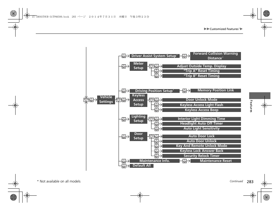 HONDA 2015 Crosstour - Owner's Manual User Manual | Page 284 / 573