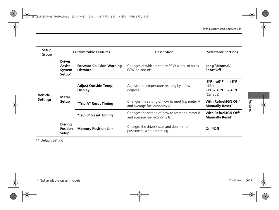 HONDA 2015 Crosstour - Owner's Manual User Manual | Page 296 / 573