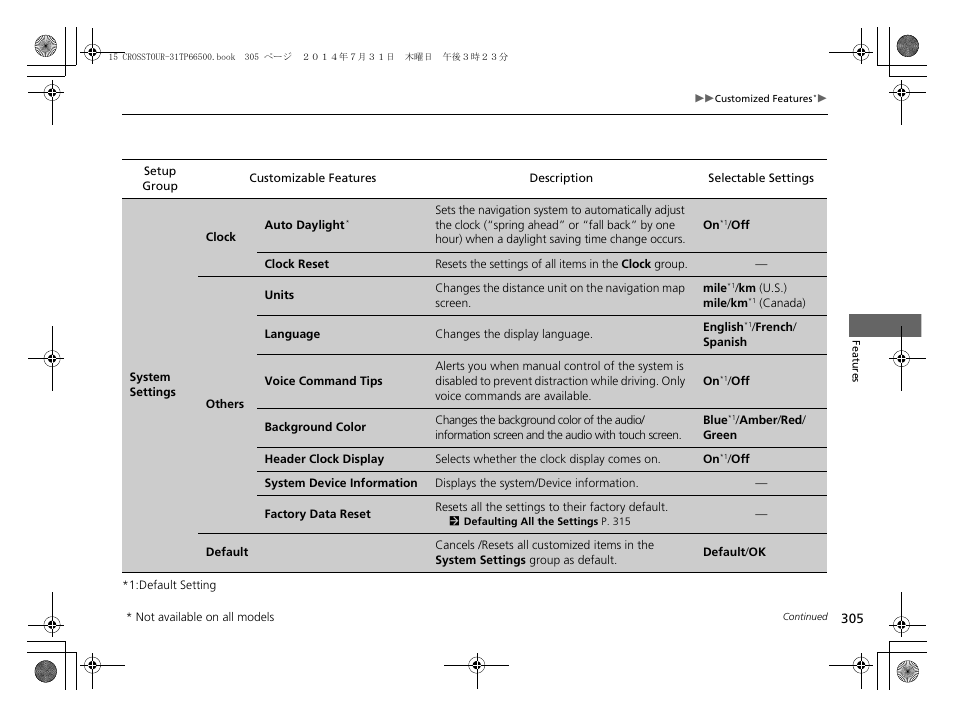 HONDA 2015 Crosstour - Owner's Manual User Manual | Page 306 / 573