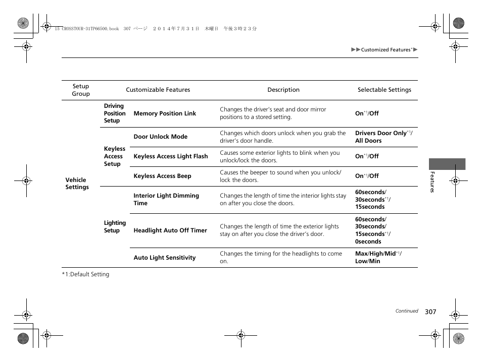 HONDA 2015 Crosstour - Owner's Manual User Manual | Page 308 / 573