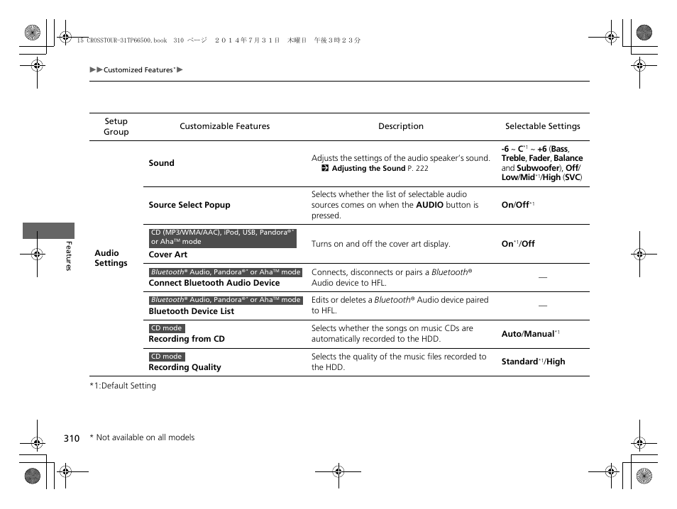 HONDA 2015 Crosstour - Owner's Manual User Manual | Page 311 / 573