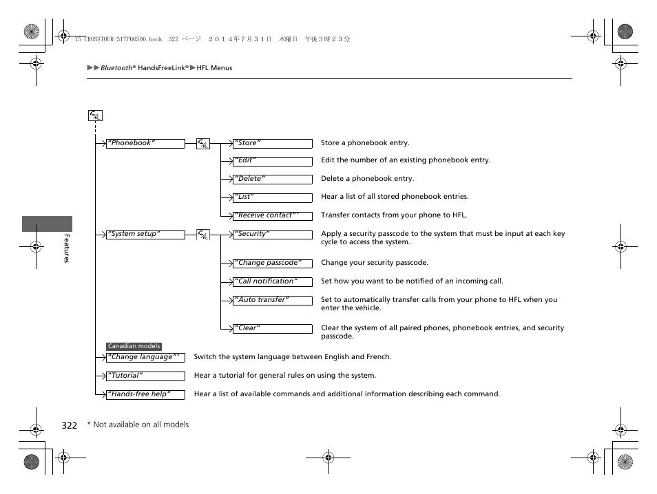 HONDA 2015 Crosstour - Owner's Manual User Manual | Page 323 / 573