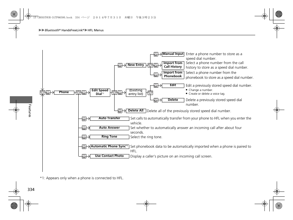 HONDA 2015 Crosstour - Owner's Manual User Manual | Page 335 / 573
