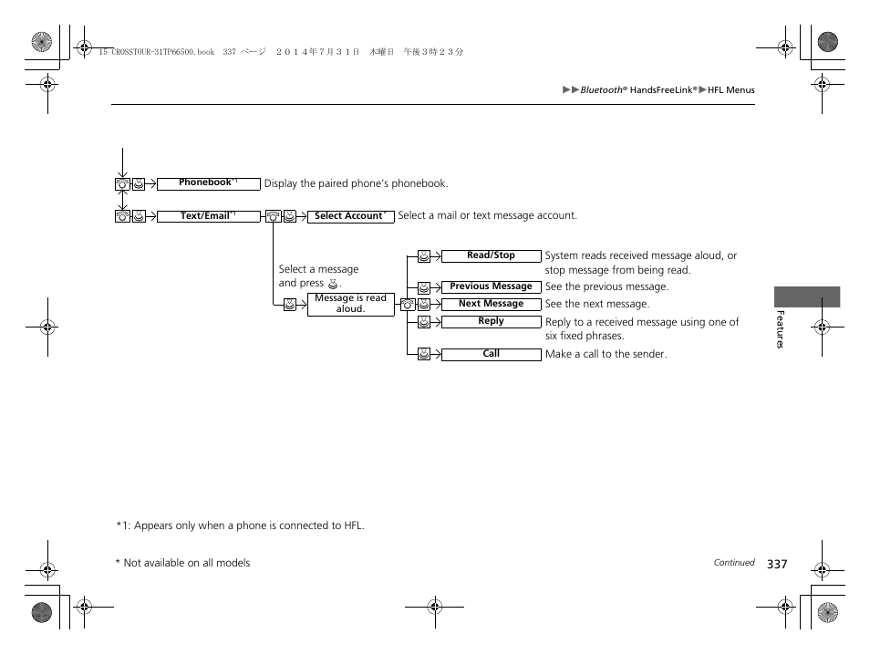 HONDA 2015 Crosstour - Owner's Manual User Manual | Page 338 / 573